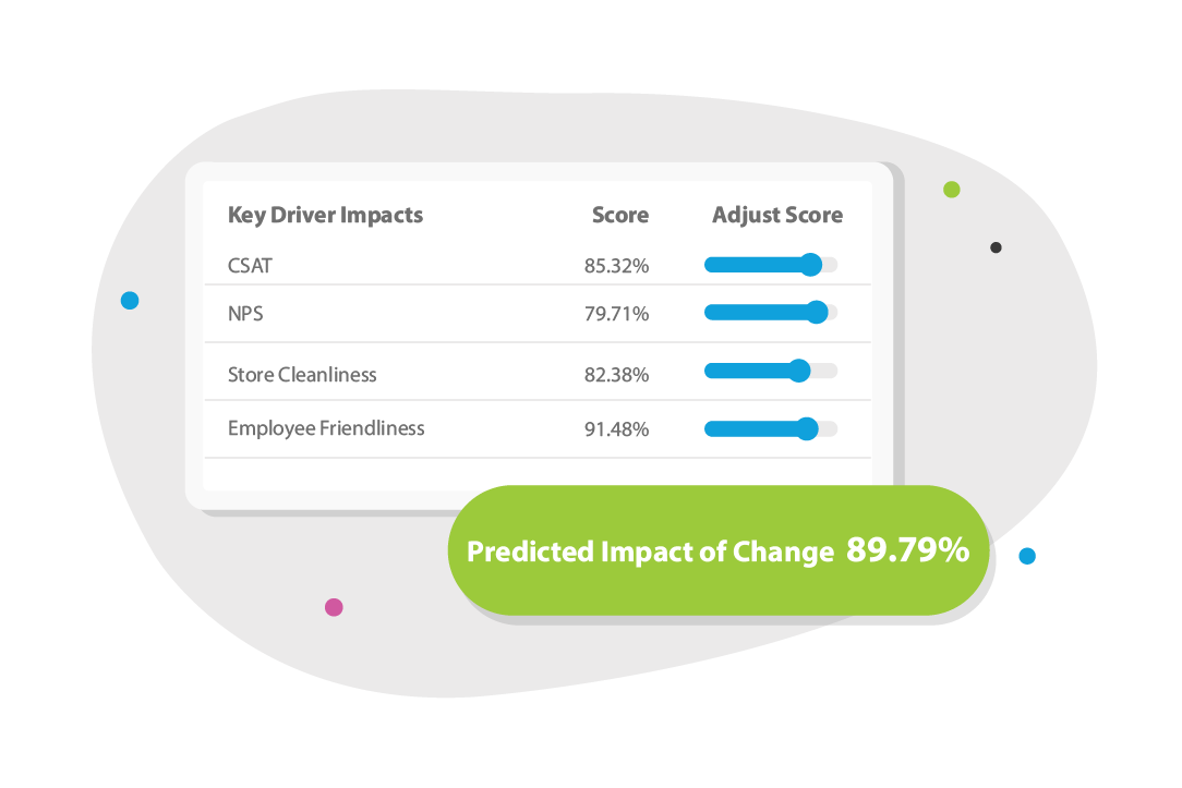 IntouchSurvey™ tracks campaigns performance