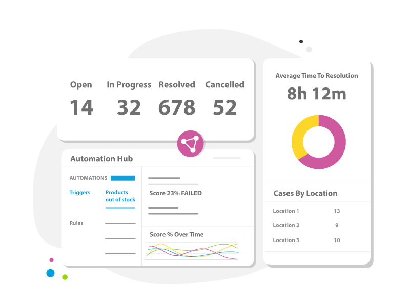 Unite teams with advanced rules and workflows that do more than just automate tasks - but trigger action.