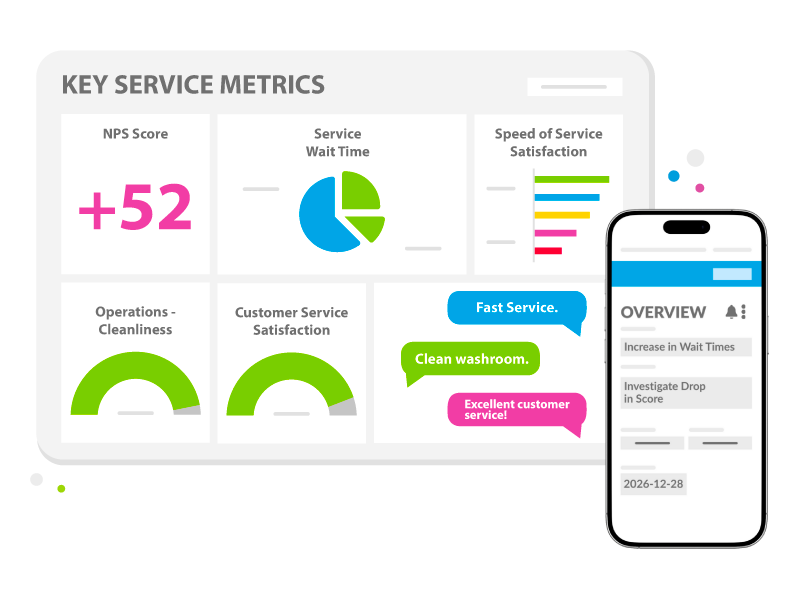 The IntouchCX™ platform is the leading customer exerience intelligence suite designed to bring every ounce of CX data under one roof.