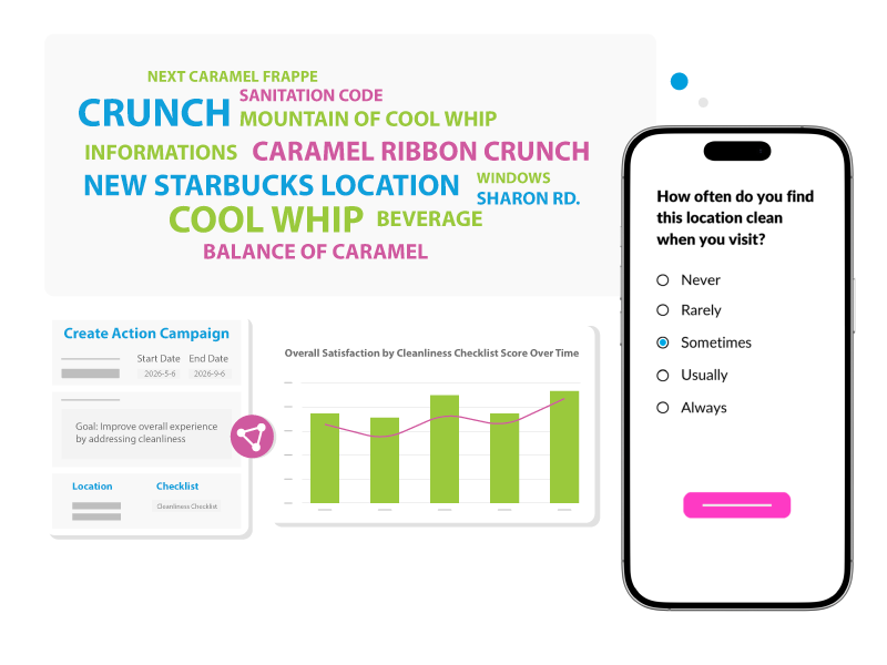 Use IntouchSurvey® to confirm whether improvements driven by other CX programs are actually working.