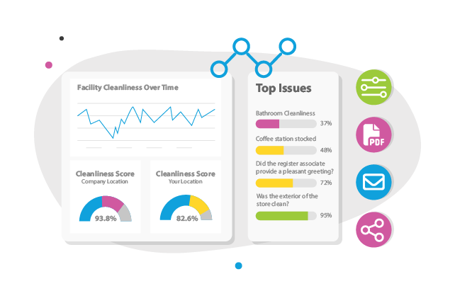 User-friendly custom dashboards and reports help in decoding complex data