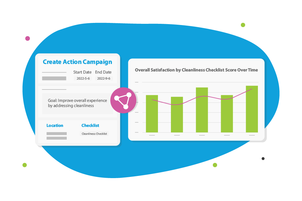 Identify areas of improvement