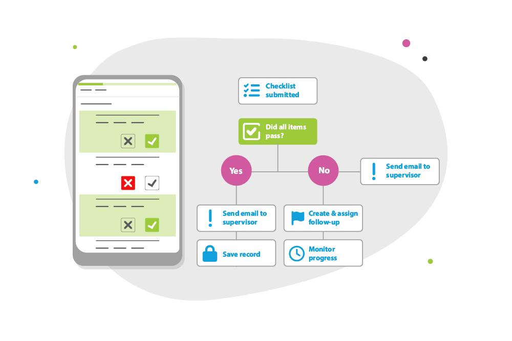 IntouchCheck® eliminates paperwork and streamlines inspections.