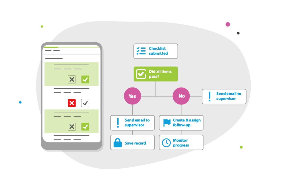 Create triggers and workflows which can automate daily procedures.