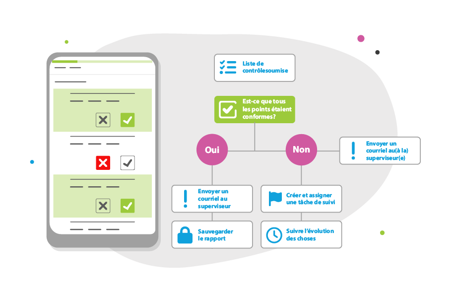 automation-with-IntouchCheckTM-inspection-software-is-easy