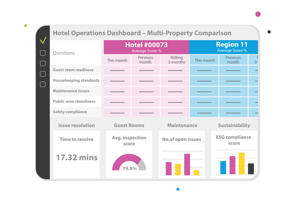 Dashboard for inspection software and digital checklists for hotels