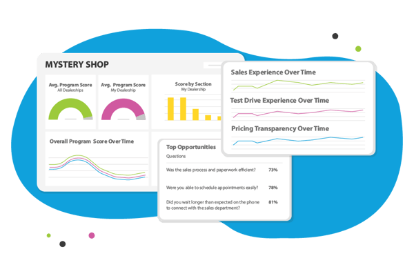 mystery shopping for automotive and car dealerships