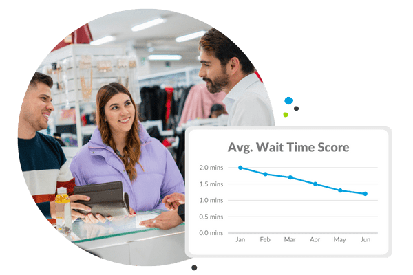 Assess the total wait times on billing and returns counters. 