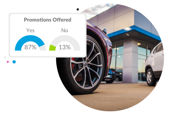 Measure you stack up against your competition with mystery shopping.