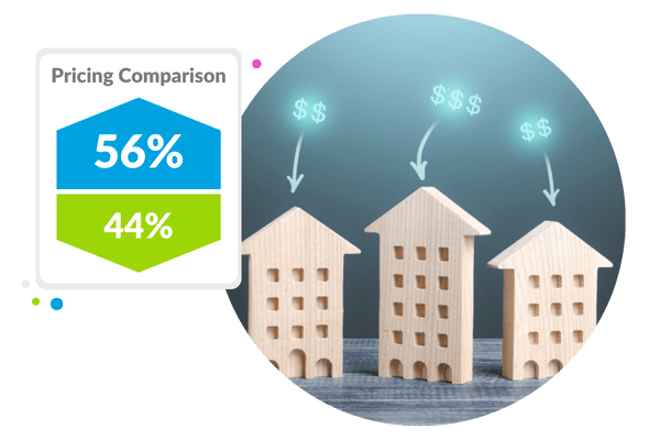 See how your property rates differ from your competitors.