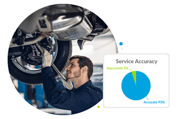 Mystery shopping evaluation of automotive repair and maintenance department.