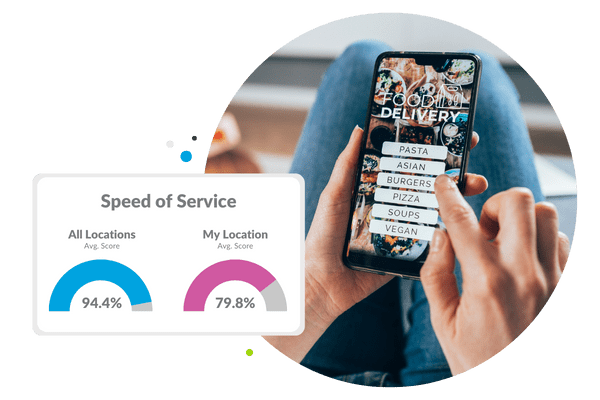 Measure customer service excellence with mystery shopping.