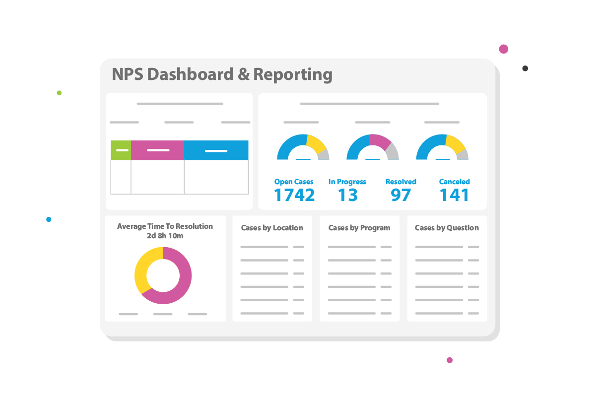 NPS survey analytics dashboard