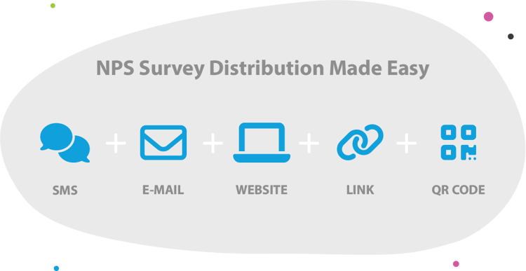 Distribute NPS survey via SMS, email, website, link or qr code.