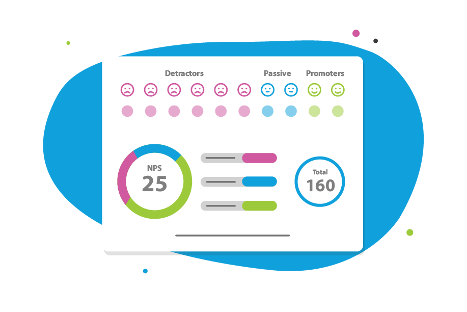 Improve your NPS® by analyzing and acting on the customer feedback