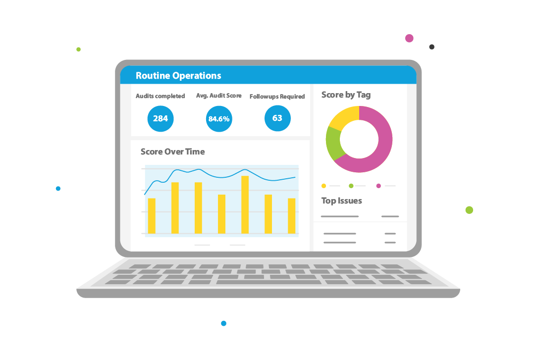 Scoring your checklists can help you uncover top issues that need urgent attention.