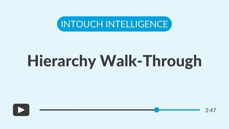 hierarchy-walk-through (1)