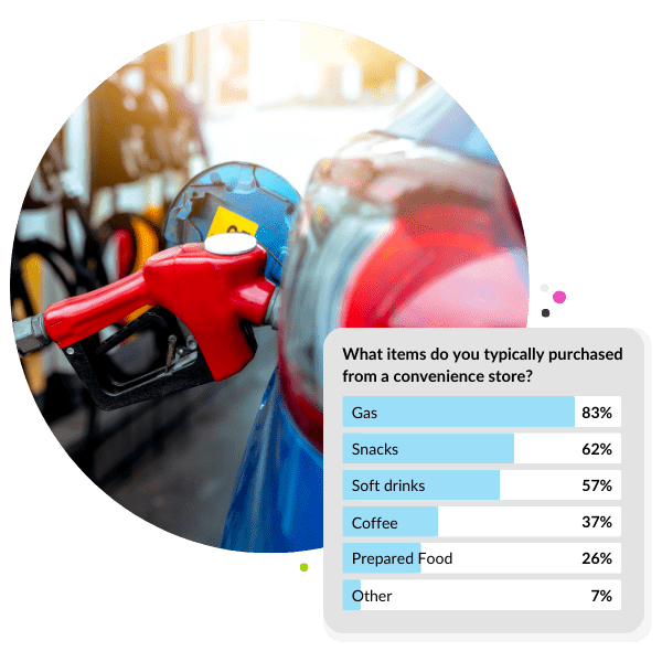 Download the 2024 report to get the latest insights on convenience stores.