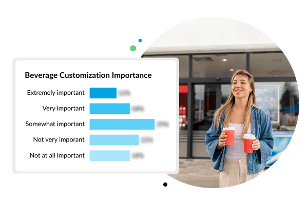beverage customization importance