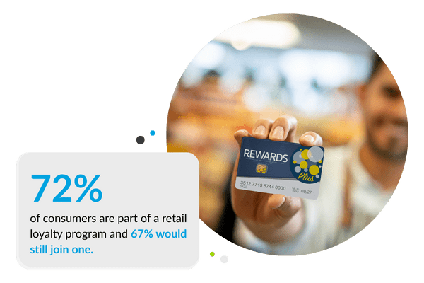 How C-stores are earning customer loyalty