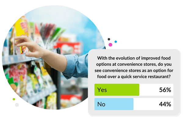 Improved food options at convenience stores.