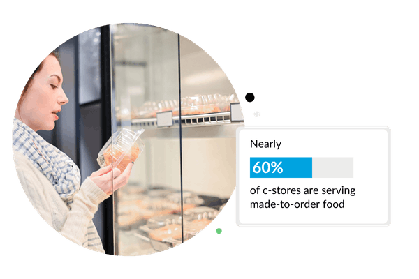 60% of c-stores are serving made-to-order food