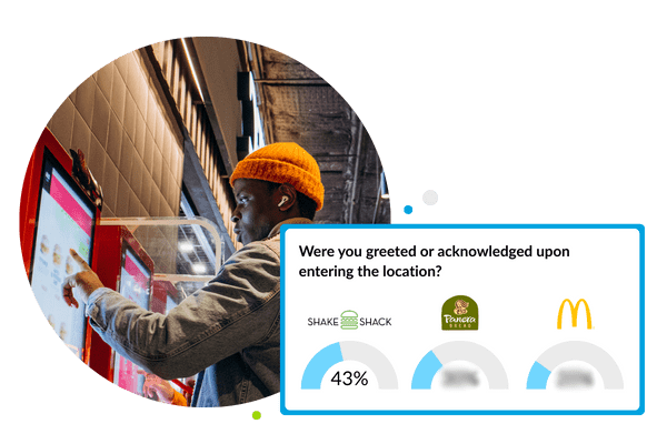 Learn how technology adoption affects friendliness