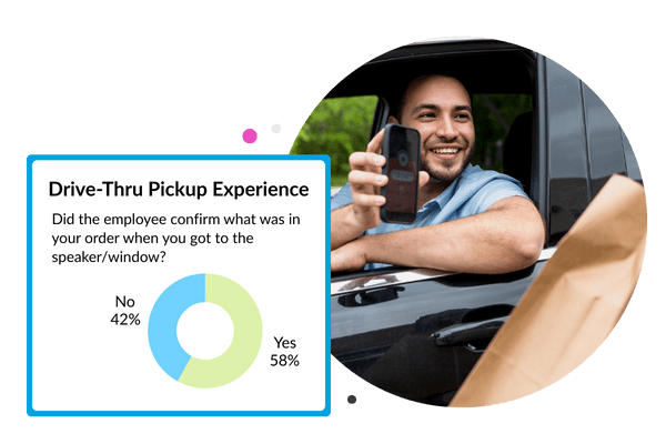 Order confirmation on Drive-thru pick-up experience