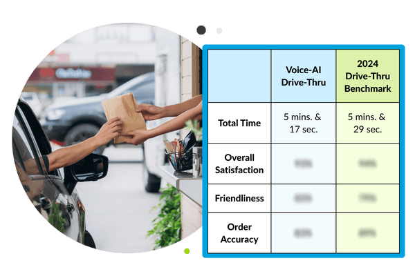 ROI of implementing voice AI in drive-thru operations