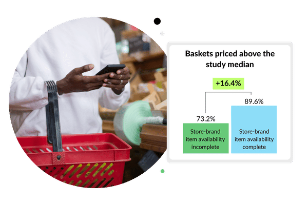 Baskets price above the study media 16.4 point gap