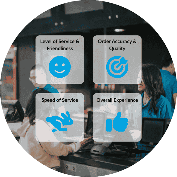 Key metrics we measured in the On-premise study