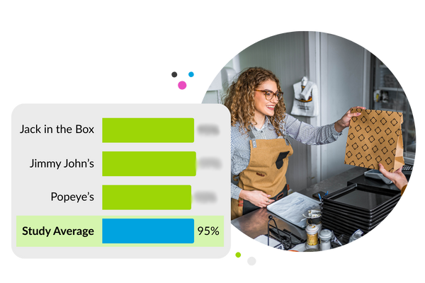 Who's communicating clearly while maintaining order accuracy.