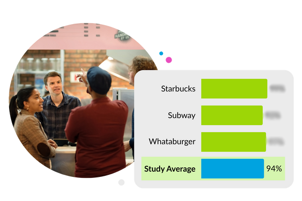 See what engagement can do to customer satisfaction