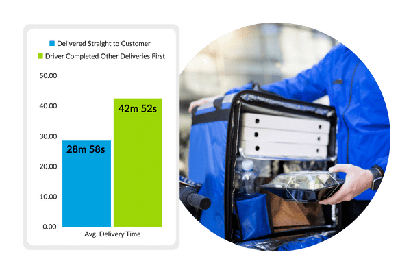 Uncover the impact of multiple deliveries.