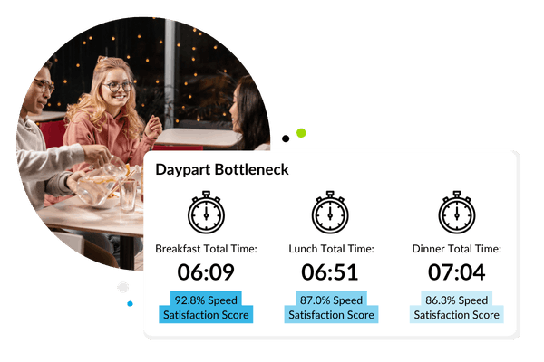 Learn what the 2026 QSR On-Premises Experiences Study reveals about customer satisfaction across dayparts.