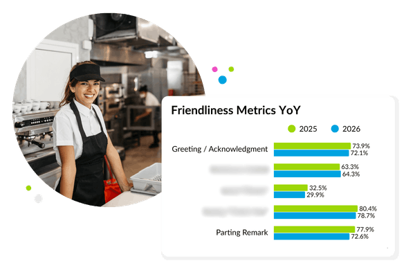 The 2026 QSR On-Premises Experience Study reveals the impact of gaps in human connection.