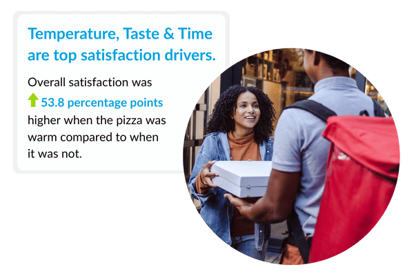 Temperature, taste & time are top satisfaction drivers.