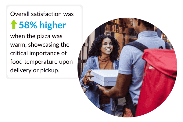 Overall satisfaction based on food temperature.