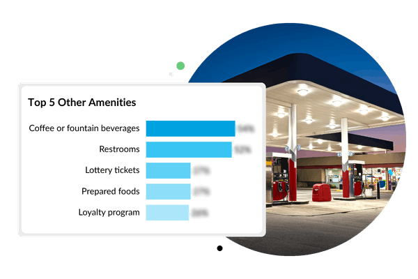 reasons-to-visit-c-store