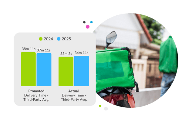 See how third-party delivery partners stack up on promised vs. actual delivery times.