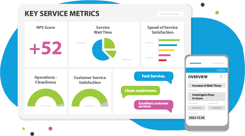 Enhance your operational data by integrating it with other programs to optimize your CX efforts.