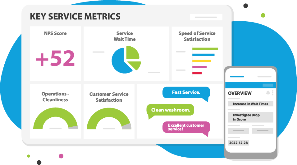 Enhance your operational data by integrating it with other programs to optimize your CX efforts.