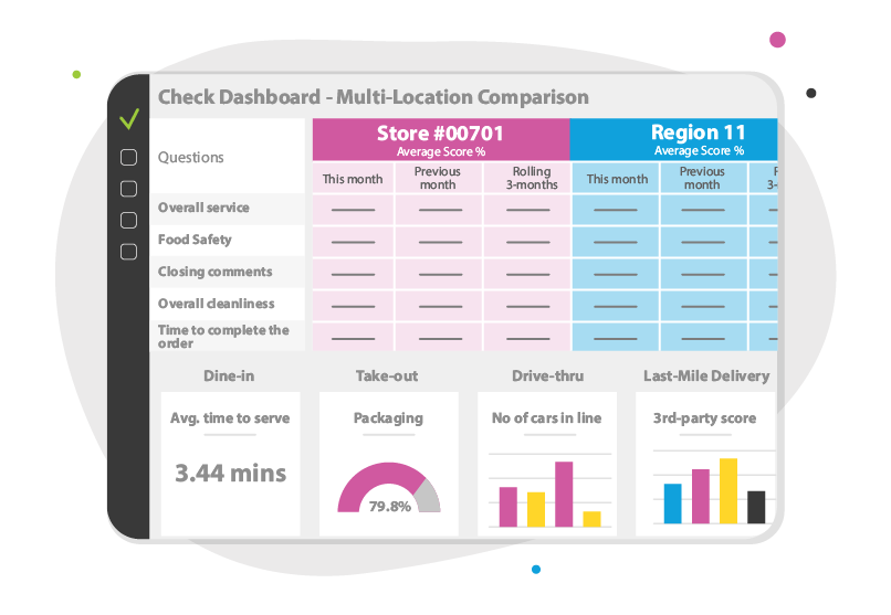 Effortlessly compare month-on-month data across locations while monitoring operational performance.