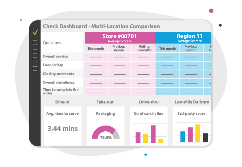 Effortlessly compare month-on-month data across locations while monitoring operational performance.