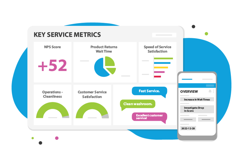 Gain comprehensive insights into retail operations with our user-friendly dashboards.