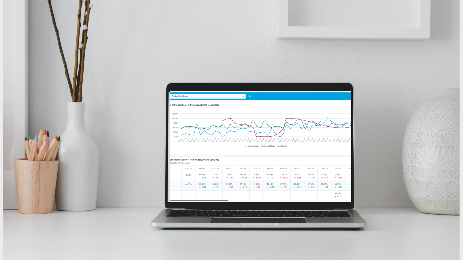 CX Tech Top-ups: Made to make analyzing data as simple as possible!