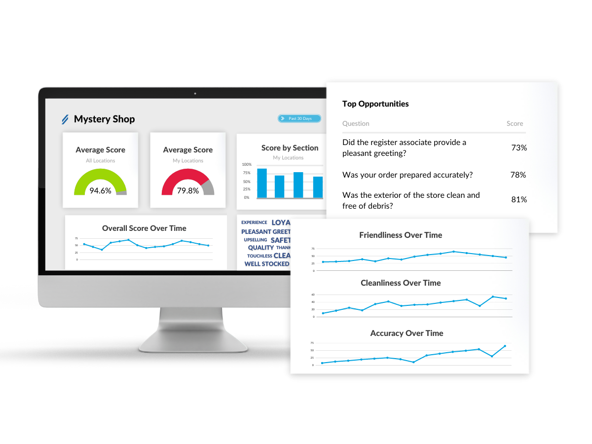 LiaCX - Customer Experience Dashboard & Reporting