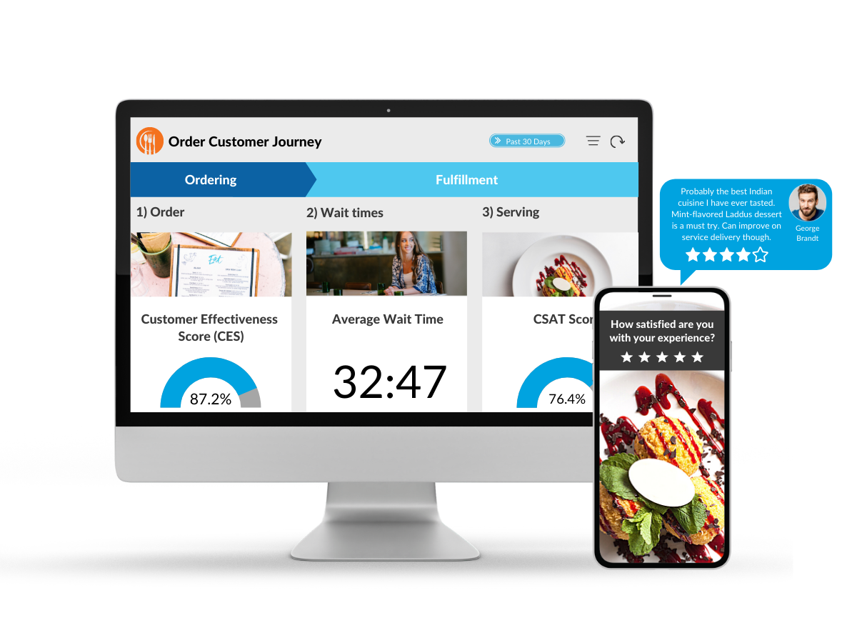 LiaCX - Customer Satisfaction Surveys