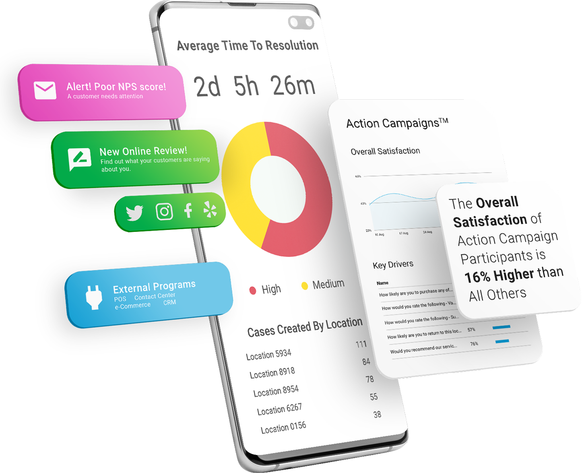 LiaCX® Software Platform by Intouch Insight