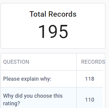 Intouch Insight Record Count Chart